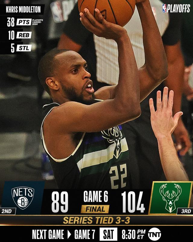 爱游戏APP-6人轮换孤注一掷!雄鹿三巨头发威逼出抢七大战